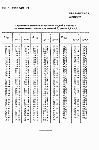 ГОСТ 9.019-74, страница 15