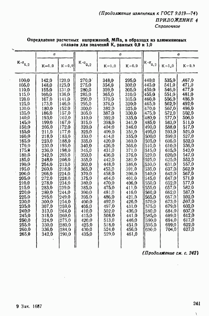 ГОСТ 9.019-74, страница 22