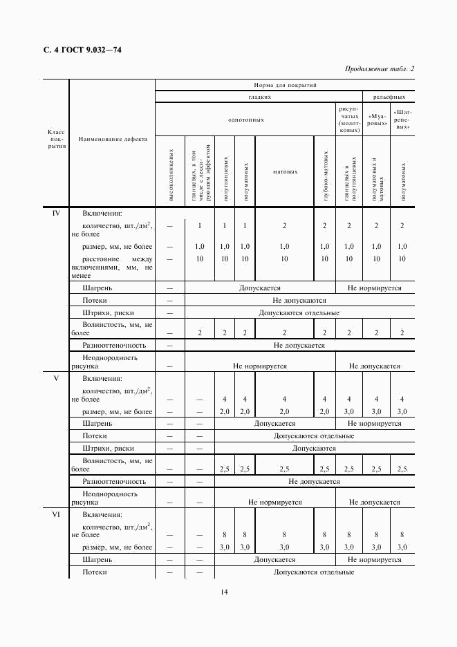 ГОСТ 9.032-74, страница 4