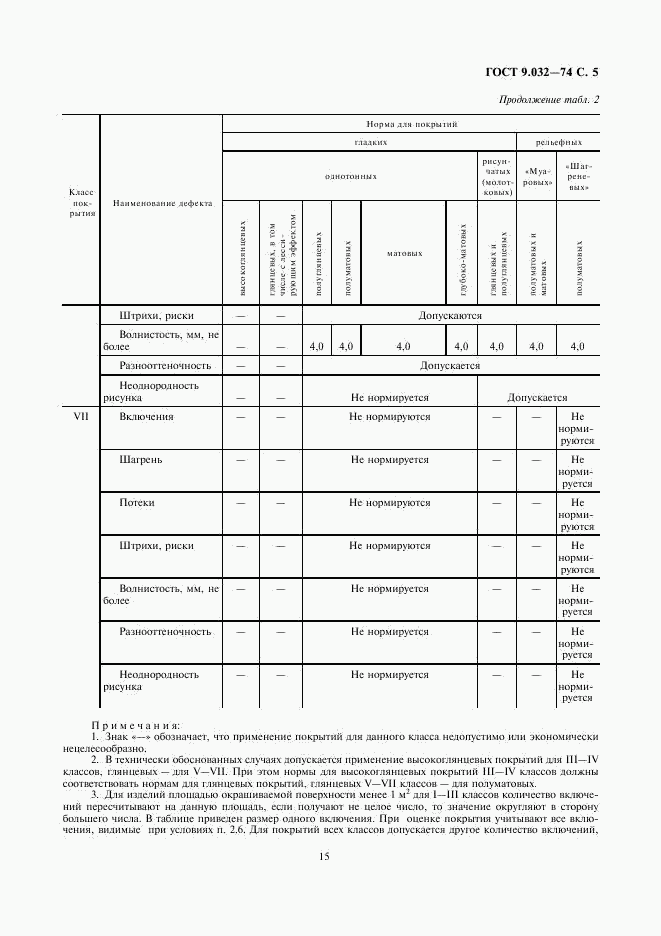 ГОСТ 9.032-74, страница 5