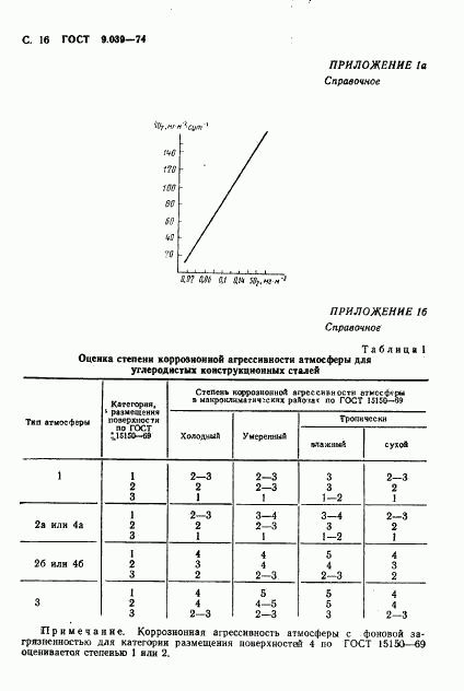 ГОСТ 9.039-74, страница 17