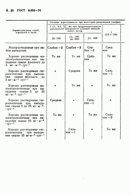 ГОСТ 9.039-74, страница 21