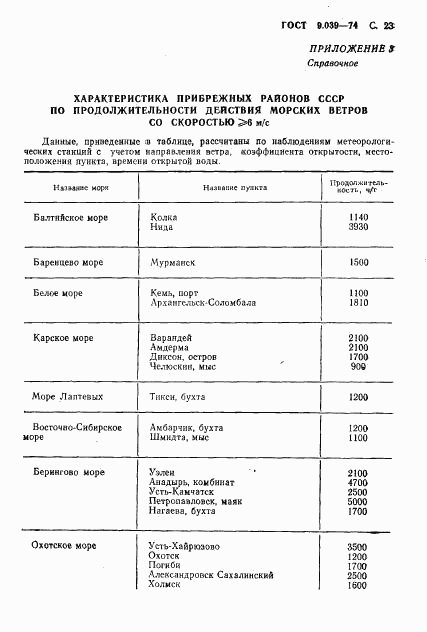 ГОСТ 9.039-74, страница 24