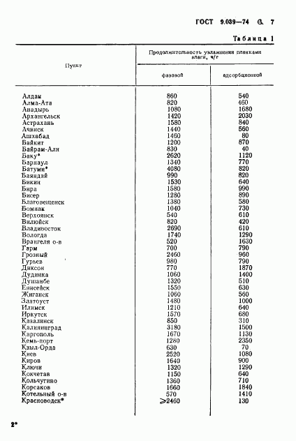 ГОСТ 9.039-74, страница 8