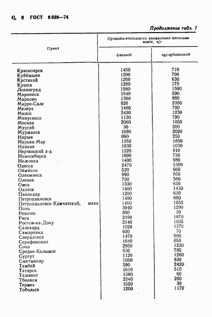 ГОСТ 9.039-74, страница 9