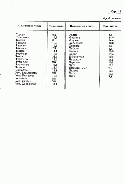 ГОСТ 9.040-74, страница 12