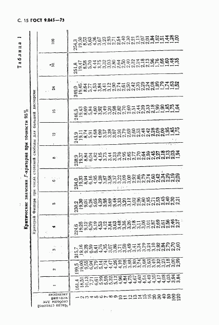 ГОСТ 9.045-75, страница 16