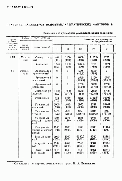 ГОСТ 9.045-75, страница 18