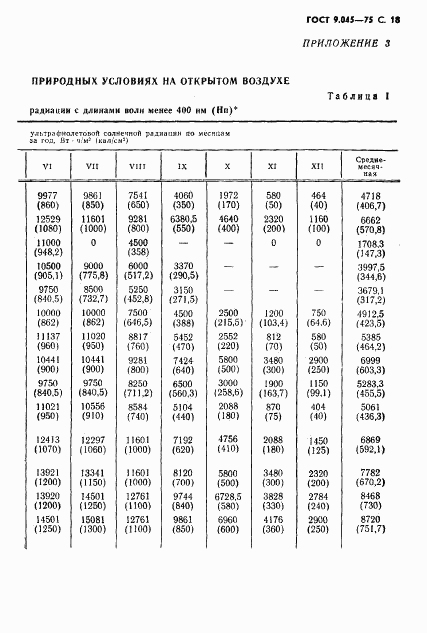 ГОСТ 9.045-75, страница 19