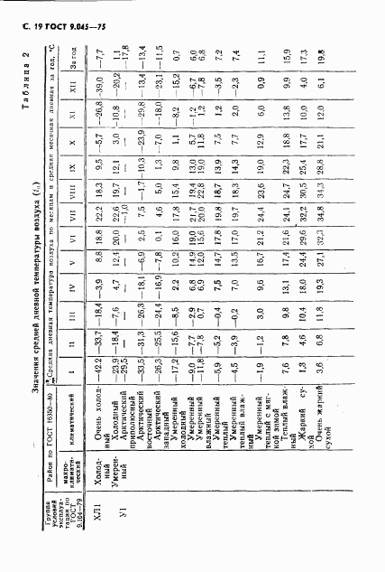 ГОСТ 9.045-75, страница 20