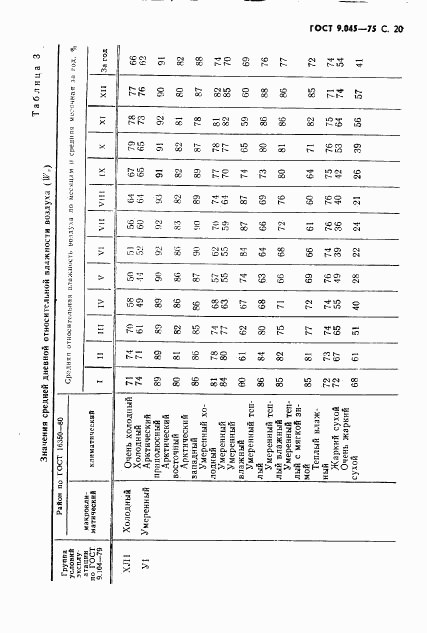 ГОСТ 9.045-75, страница 21