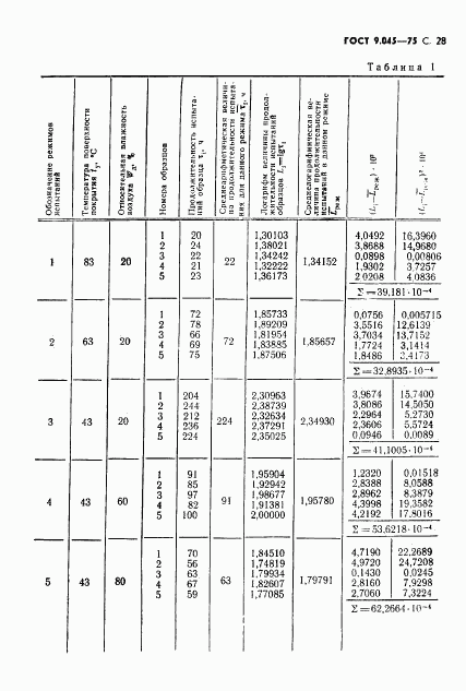 ГОСТ 9.045-75, страница 29