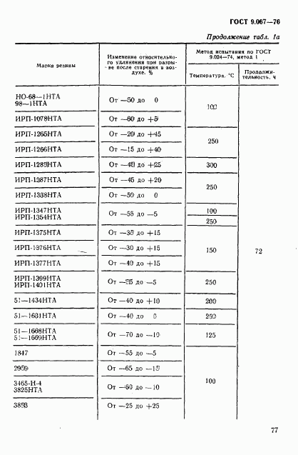 ГОСТ 9.067-76, страница 3