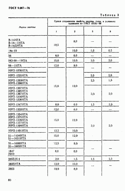 ГОСТ 9.067-76, страница 6