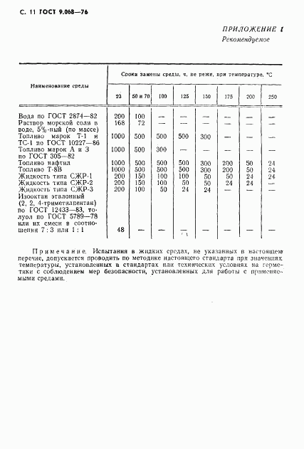 ГОСТ 9.068-76, страница 12