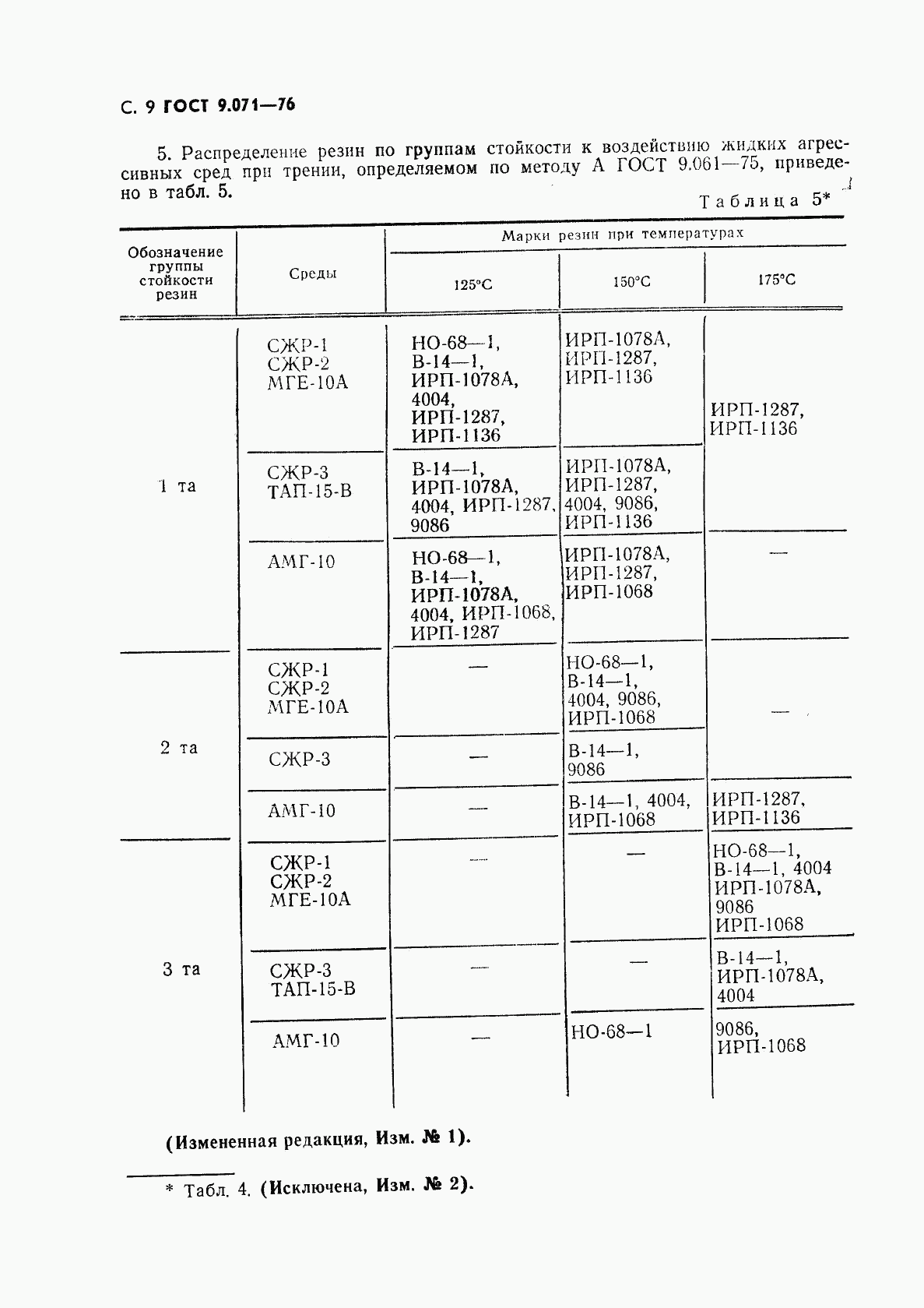 ГОСТ 9.071-76, страница 10