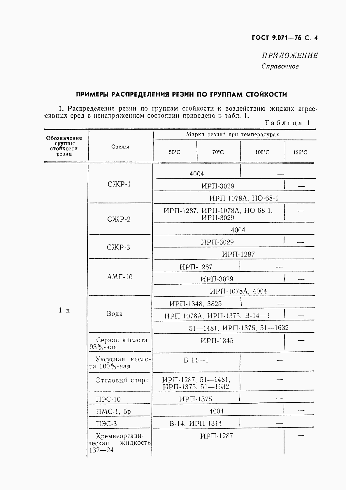 ГОСТ 9.071-76, страница 5