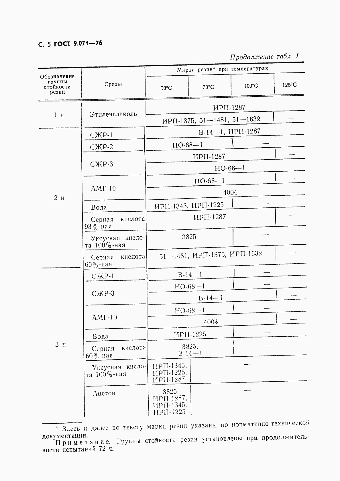 ГОСТ 9.071-76, страница 6