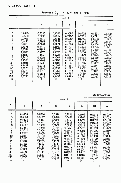 ГОСТ 9.083-78, страница 27