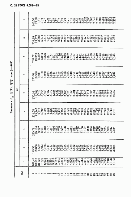 ГОСТ 9.083-78, страница 29