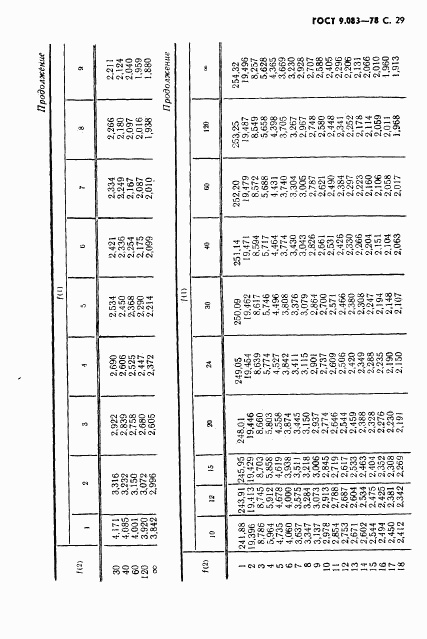 ГОСТ 9.083-78, страница 30