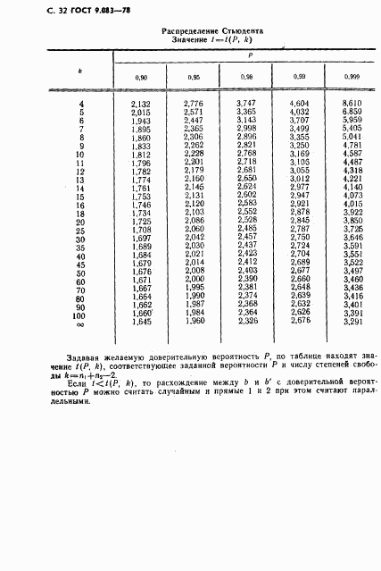 ГОСТ 9.083-78, страница 33