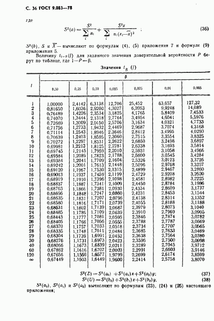 ГОСТ 9.083-78, страница 37