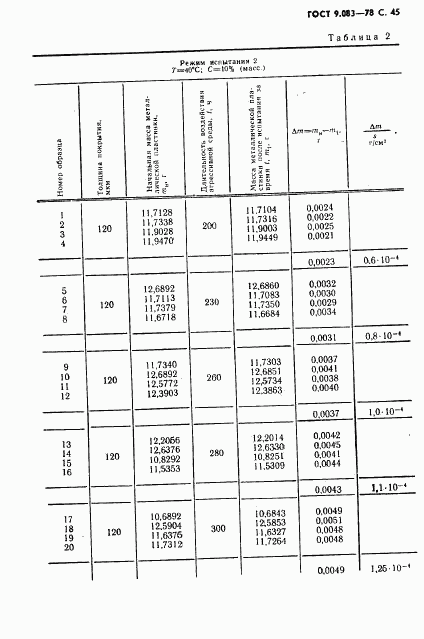 ГОСТ 9.083-78, страница 46