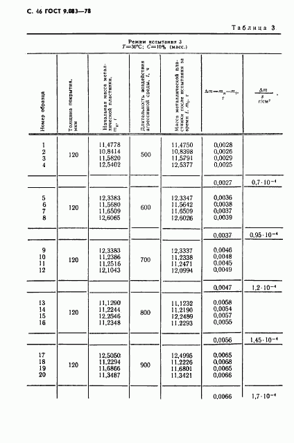 ГОСТ 9.083-78, страница 47