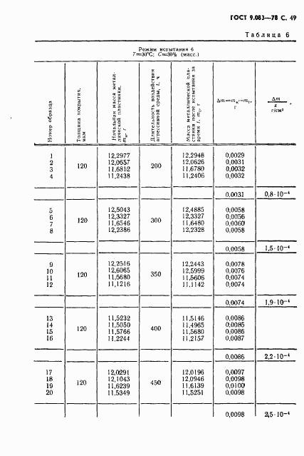 ГОСТ 9.083-78, страница 50