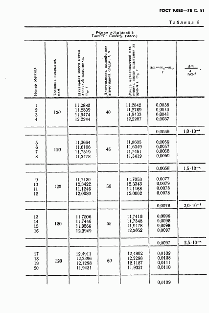 ГОСТ 9.083-78, страница 52