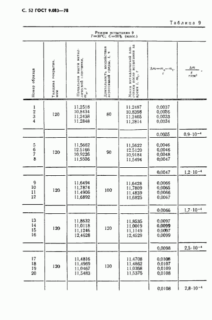 ГОСТ 9.083-78, страница 53