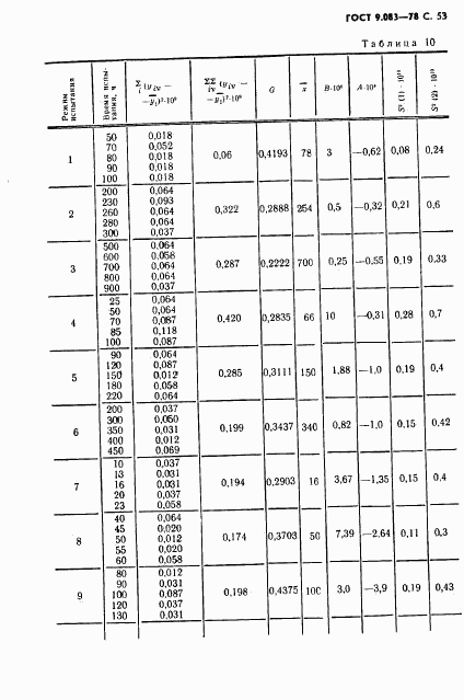 ГОСТ 9.083-78, страница 54