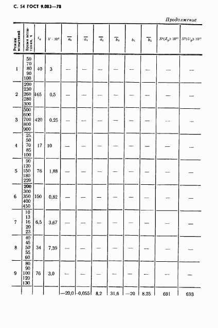 ГОСТ 9.083-78, страница 55