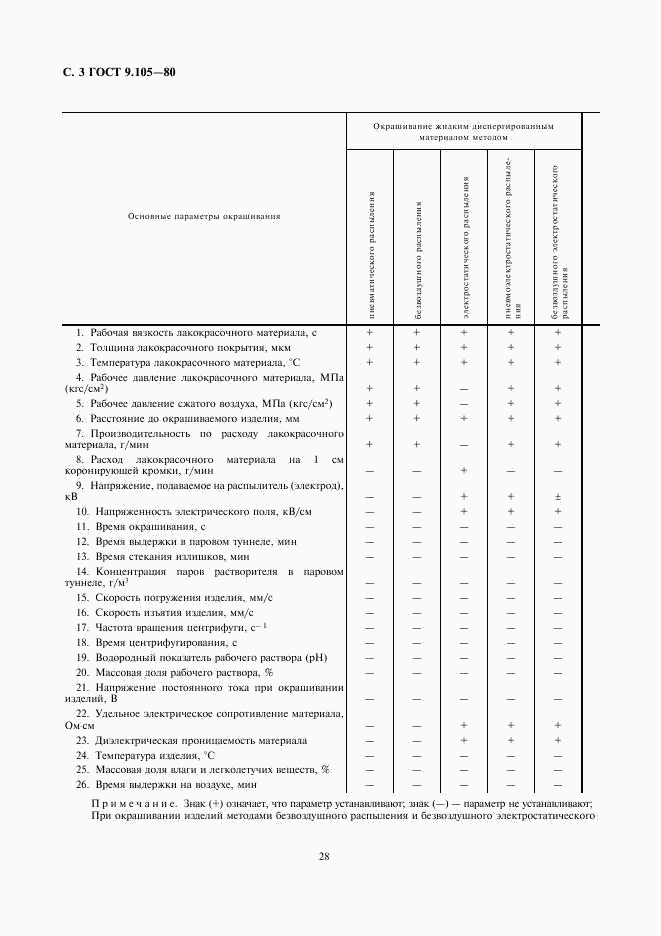 ГОСТ 9.105-80, страница 3