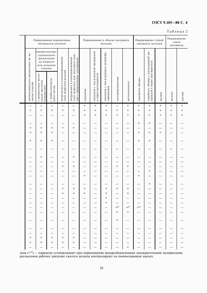 ГОСТ 9.105-80, страница 4