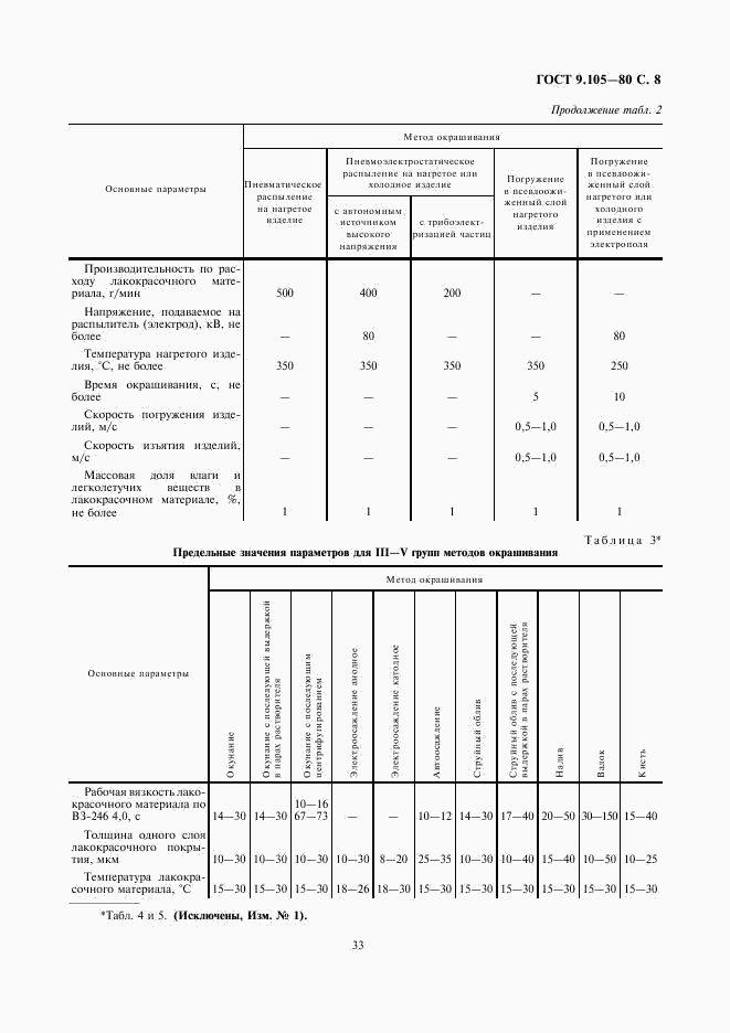 ГОСТ 9.105-80, страница 8