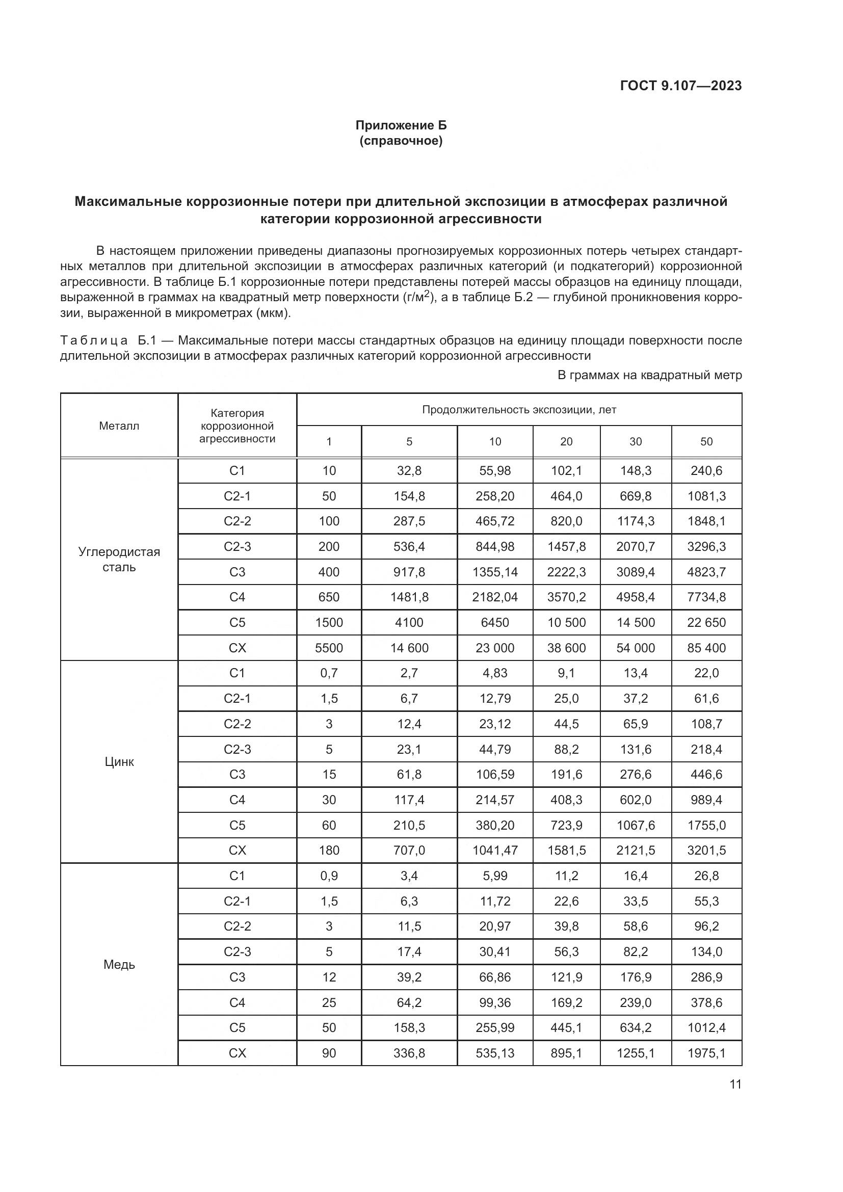ГОСТ 9.107-2023, страница 15