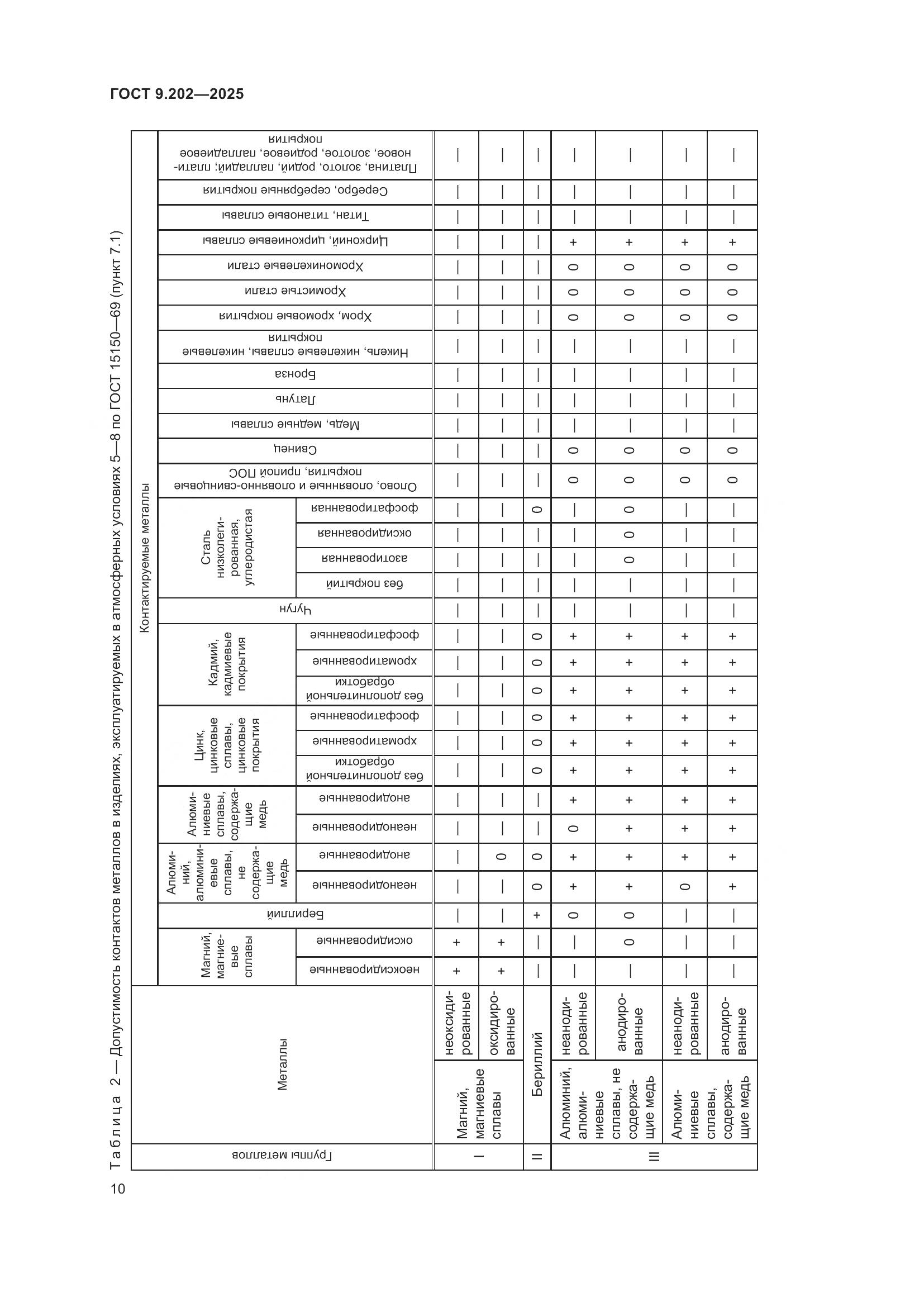 ГОСТ 9.202-2025, страница 14