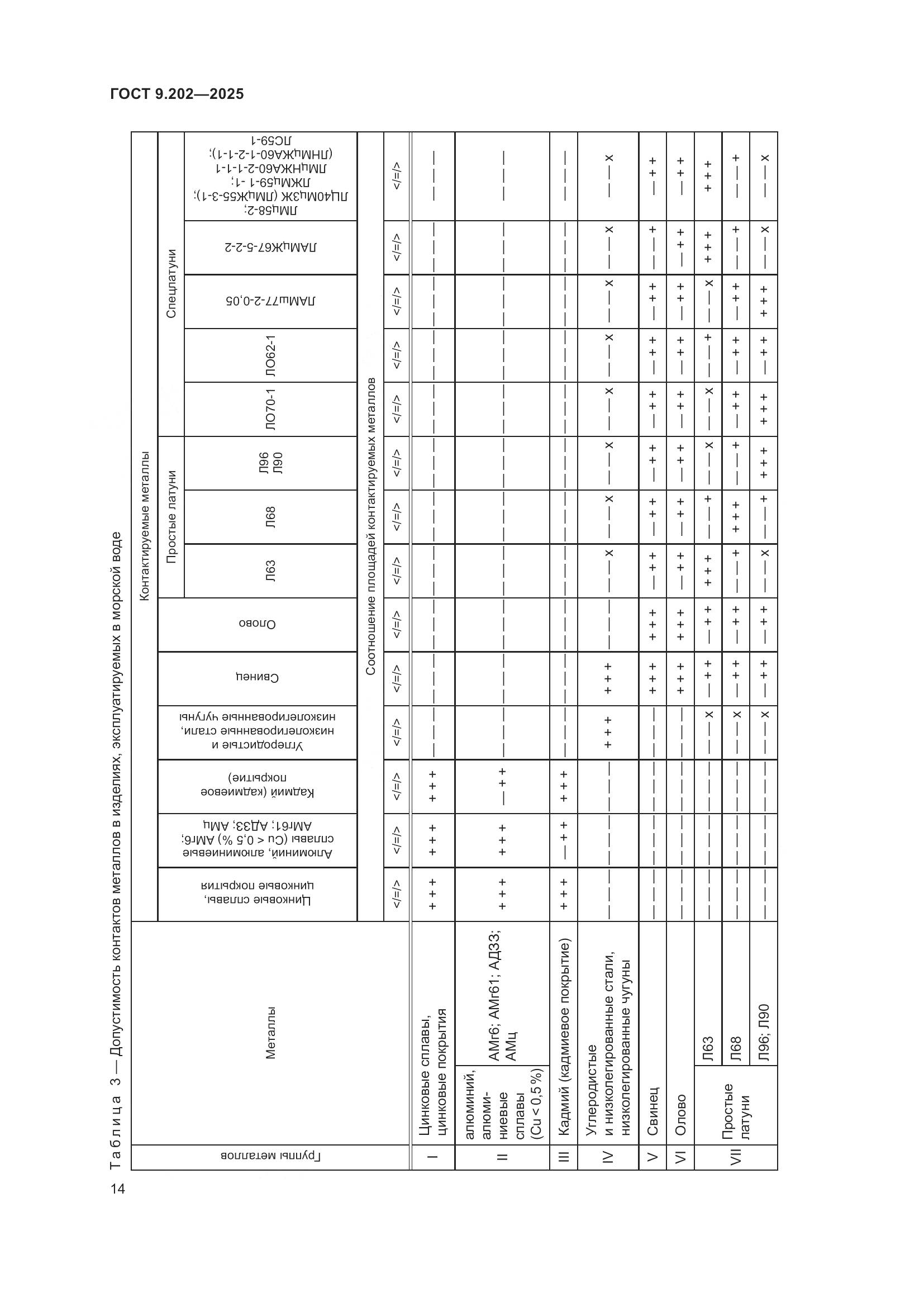 ГОСТ 9.202-2025, страница 18