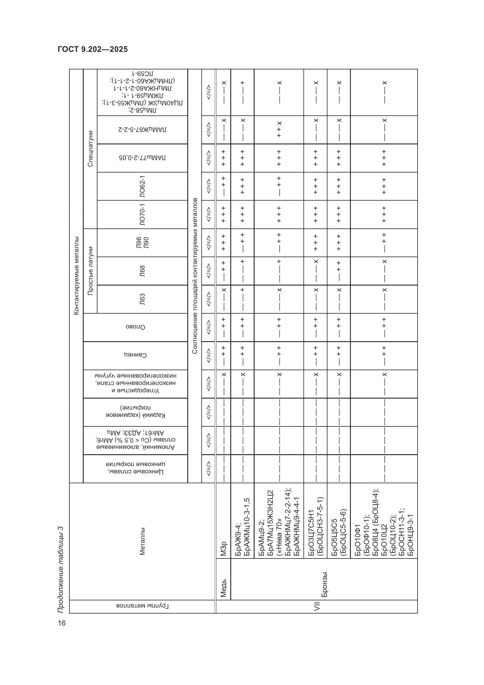 ГОСТ 9.202-2025, страница 20