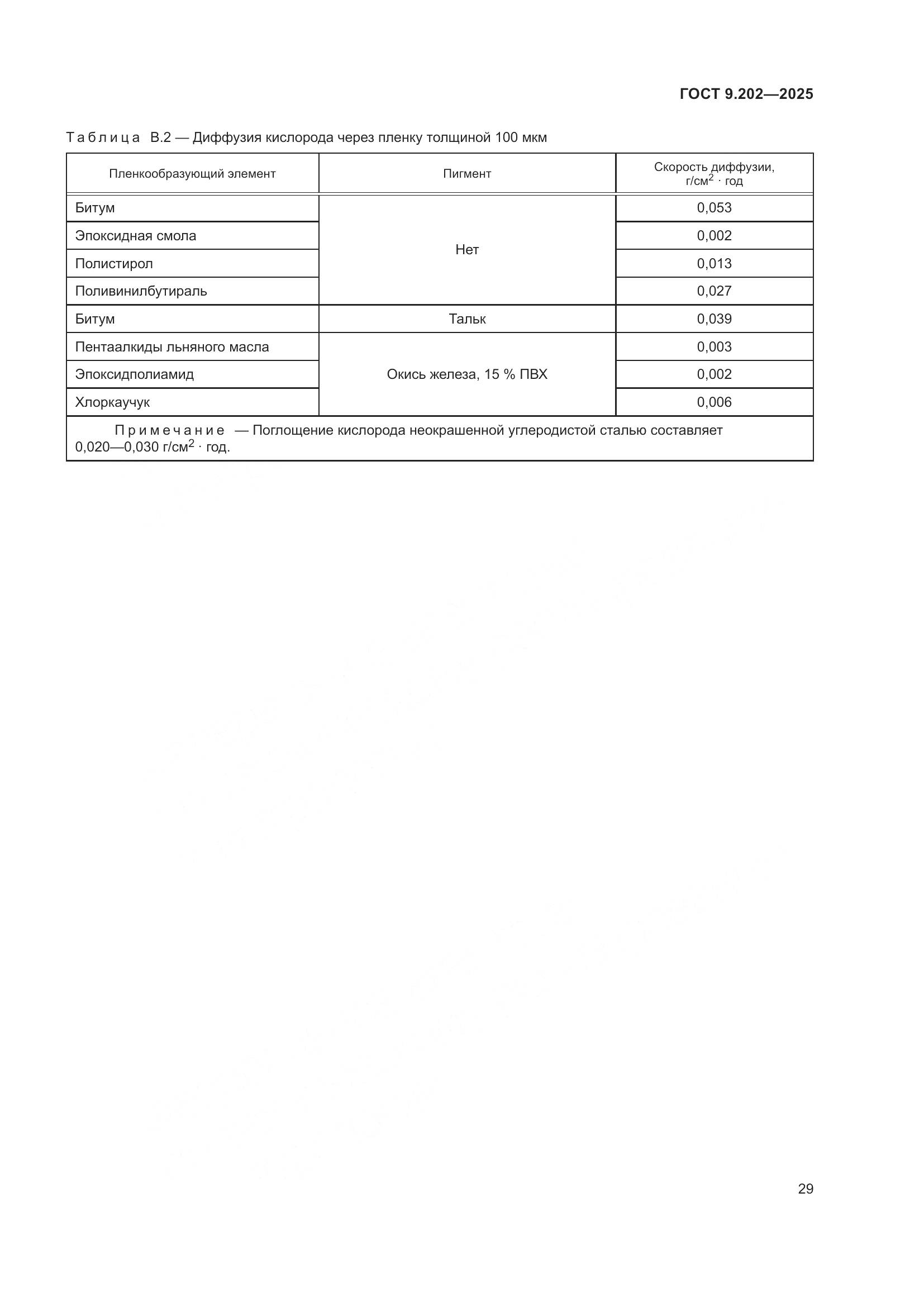 ГОСТ 9.202-2025, страница 33