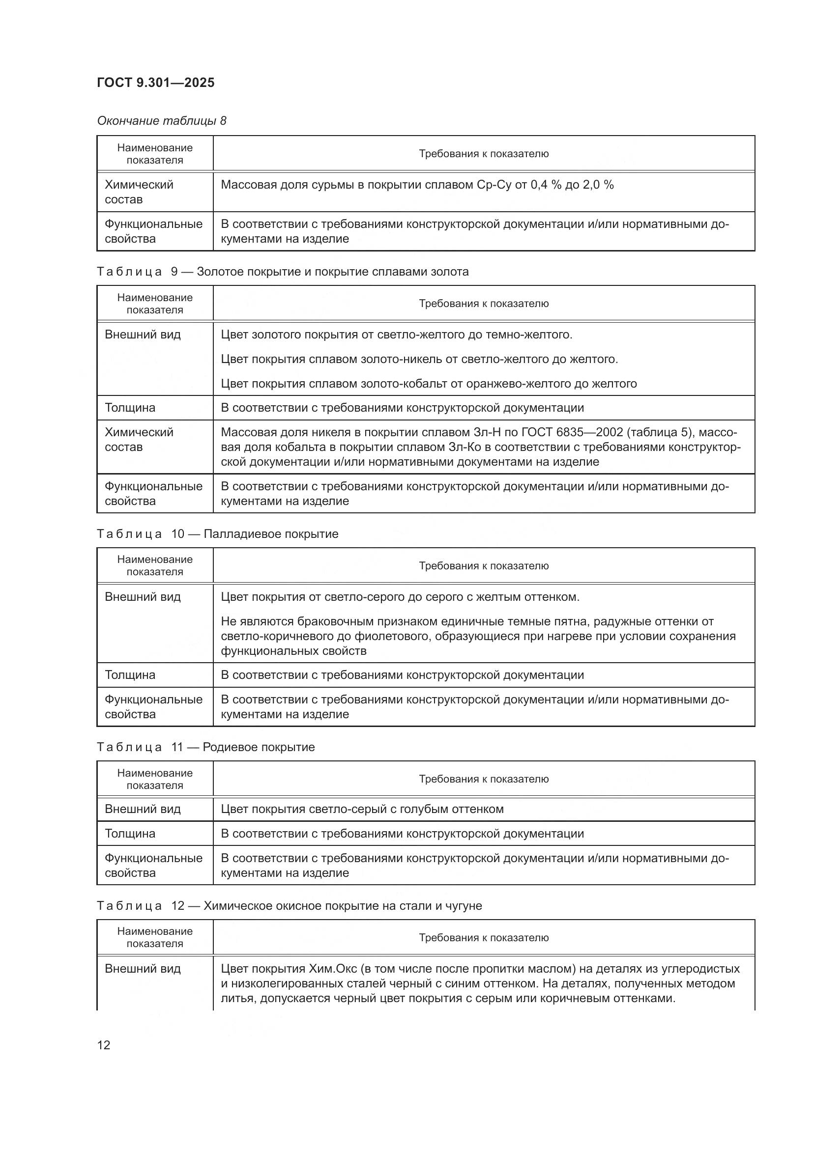 ГОСТ 9.301-2025, страница 16