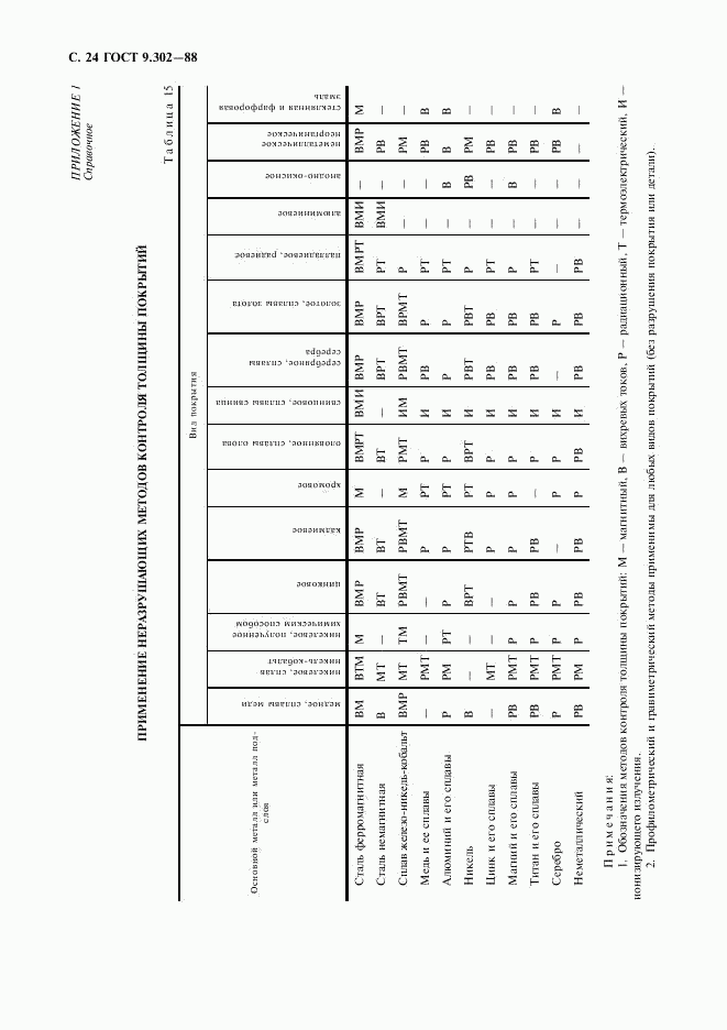 ГОСТ 9.302-88, страница 26