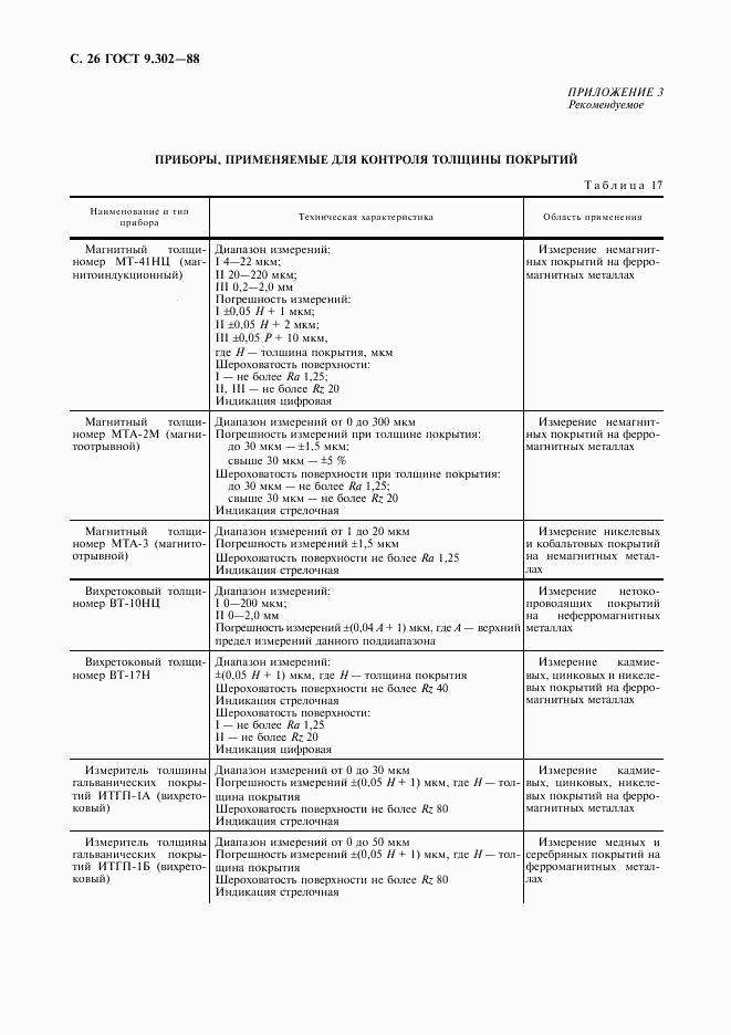 ГОСТ 9.302-88, страница 28