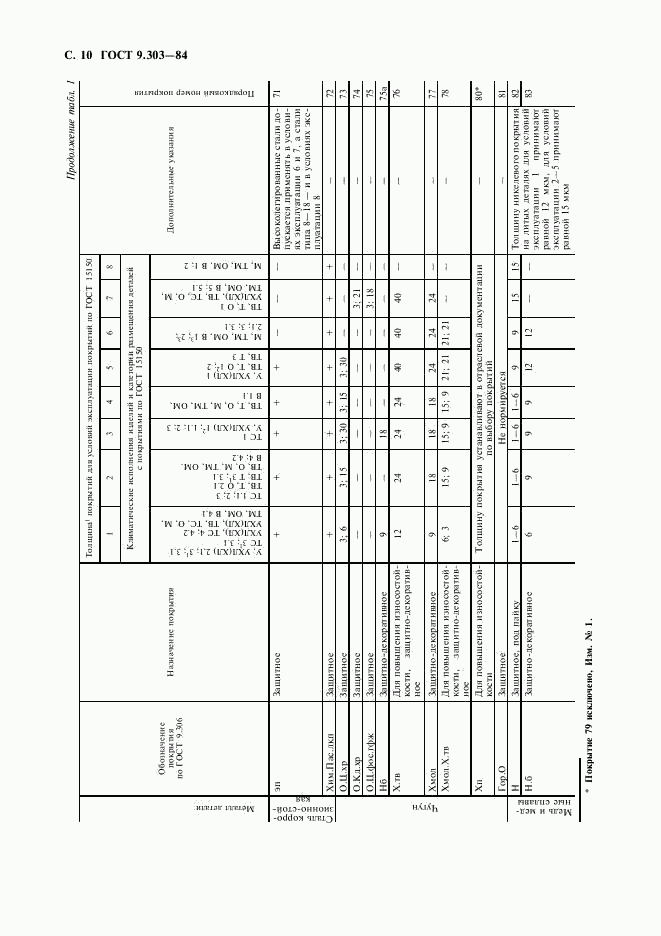 ГОСТ 9.303-84, страница 11