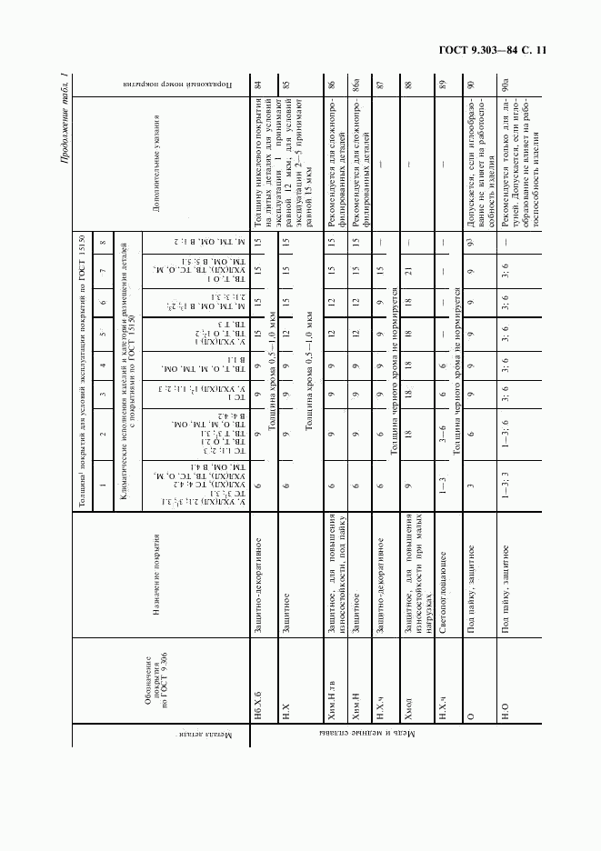 ГОСТ 9.303-84, страница 12