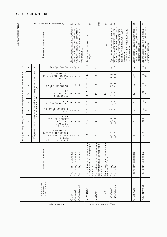 ГОСТ 9.303-84, страница 13