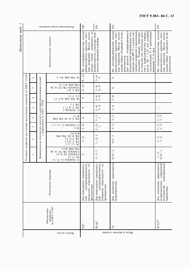 ГОСТ 9.303-84, страница 14