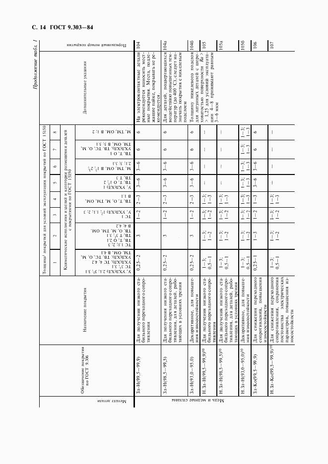 ГОСТ 9.303-84, страница 15